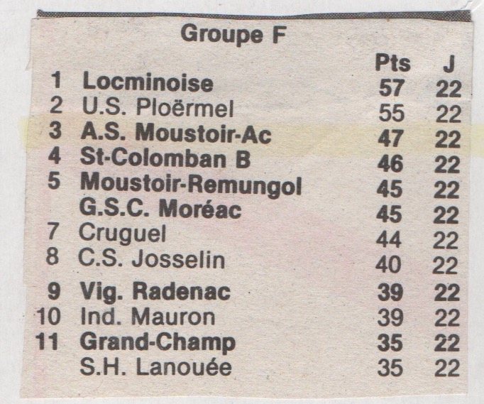 classement final de la saison 1982-1983